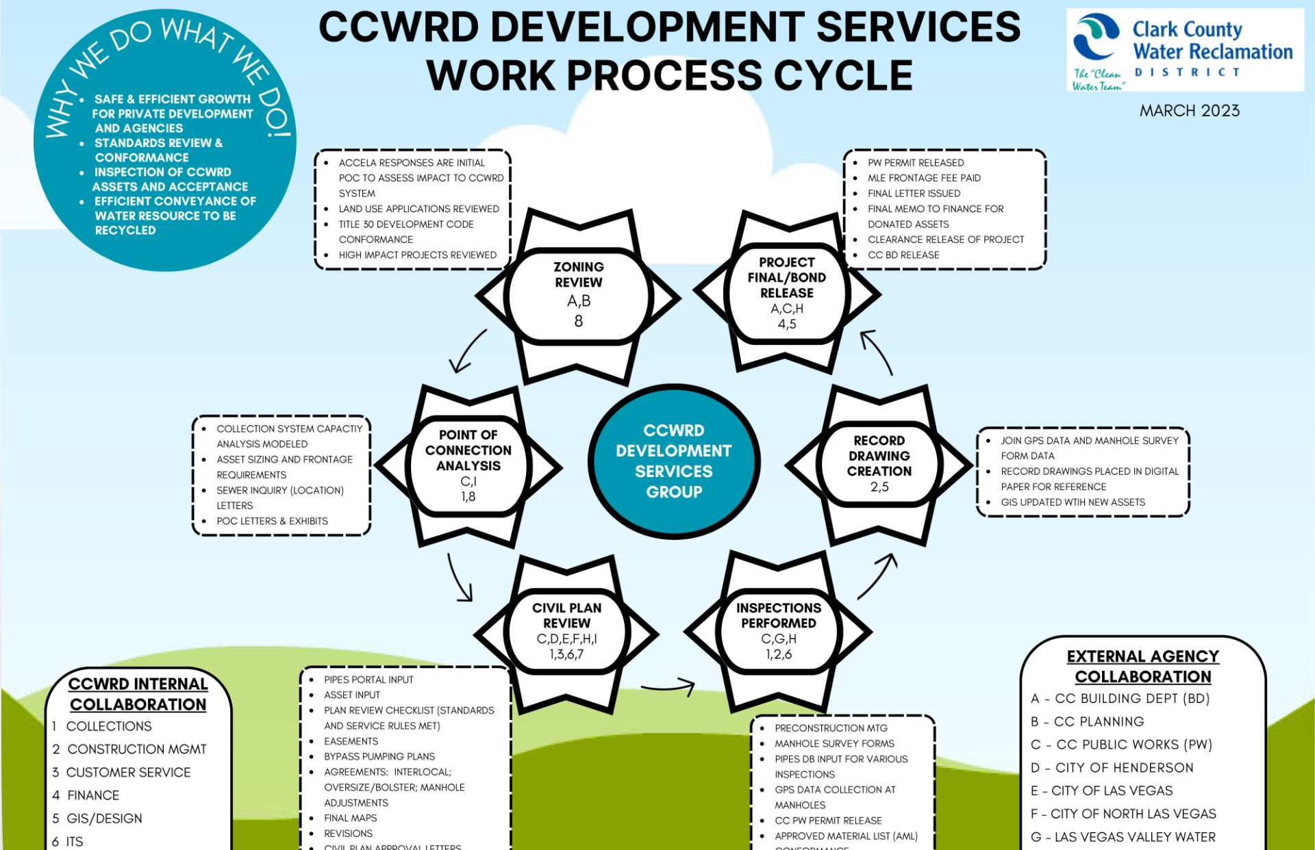 Development Services Website Banner 2 2023.11.07